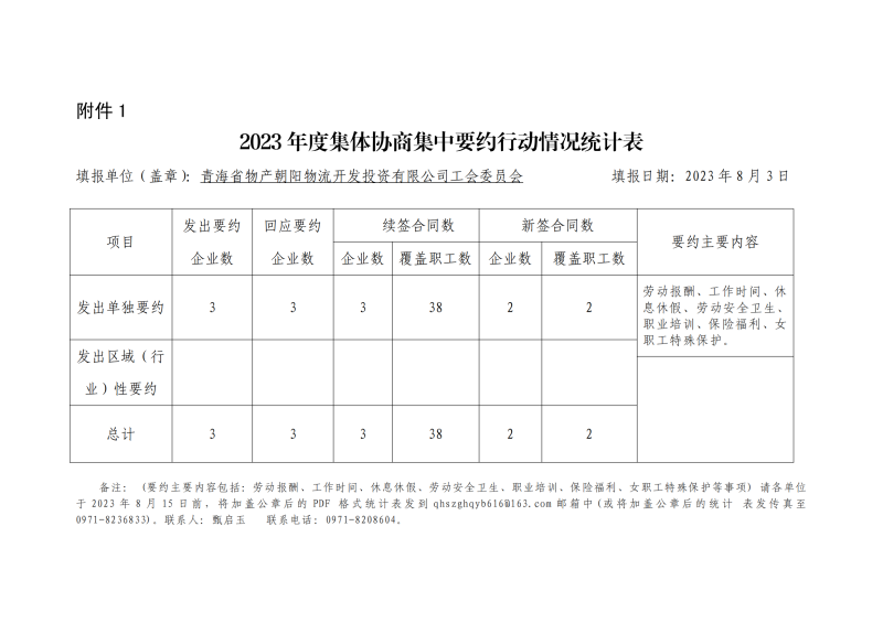 青海省物產(chǎn)集團(tuán)有限公司 2023屆高校畢業(yè)生夏季專場(chǎng)招聘公告